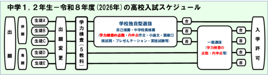 2026年(令和8年)2月の八日市高校入試に合格する学力は